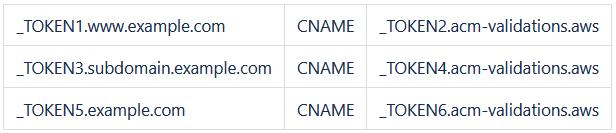 表格

中度可信度描述已自動(dòng)生成